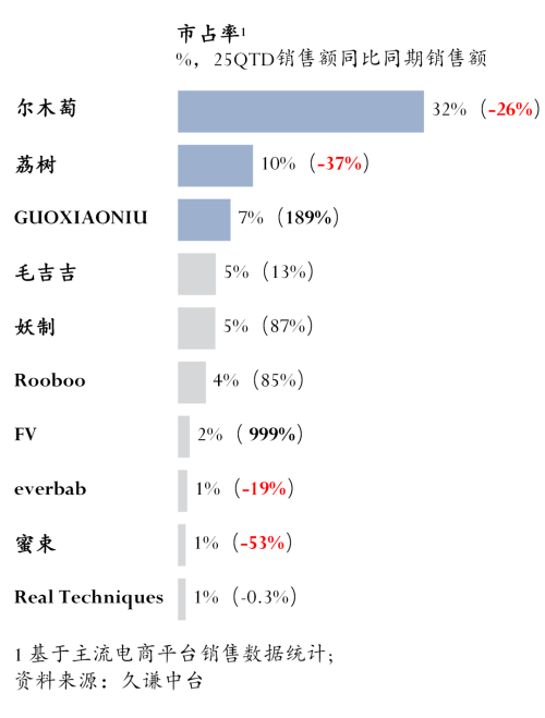 ：尔木萄 vs 荔树冰球突破豪华版粉扑