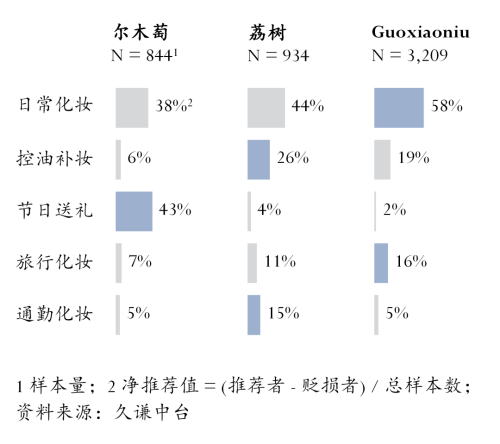 ：尔木萄 vs 荔树冰球突破豪华版粉扑(图4)