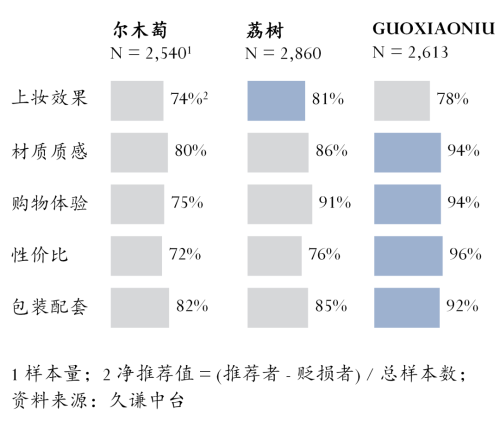 ：尔木萄 vs 荔树冰球突破豪华版粉扑(图2)